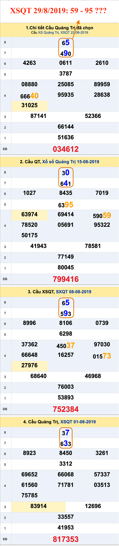 Tham khao An so XSQT 29-08-2019 Tham khao An so XSQT 29-08-2019
